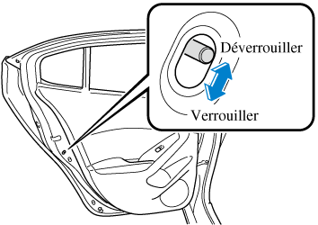 verrouillage portiére